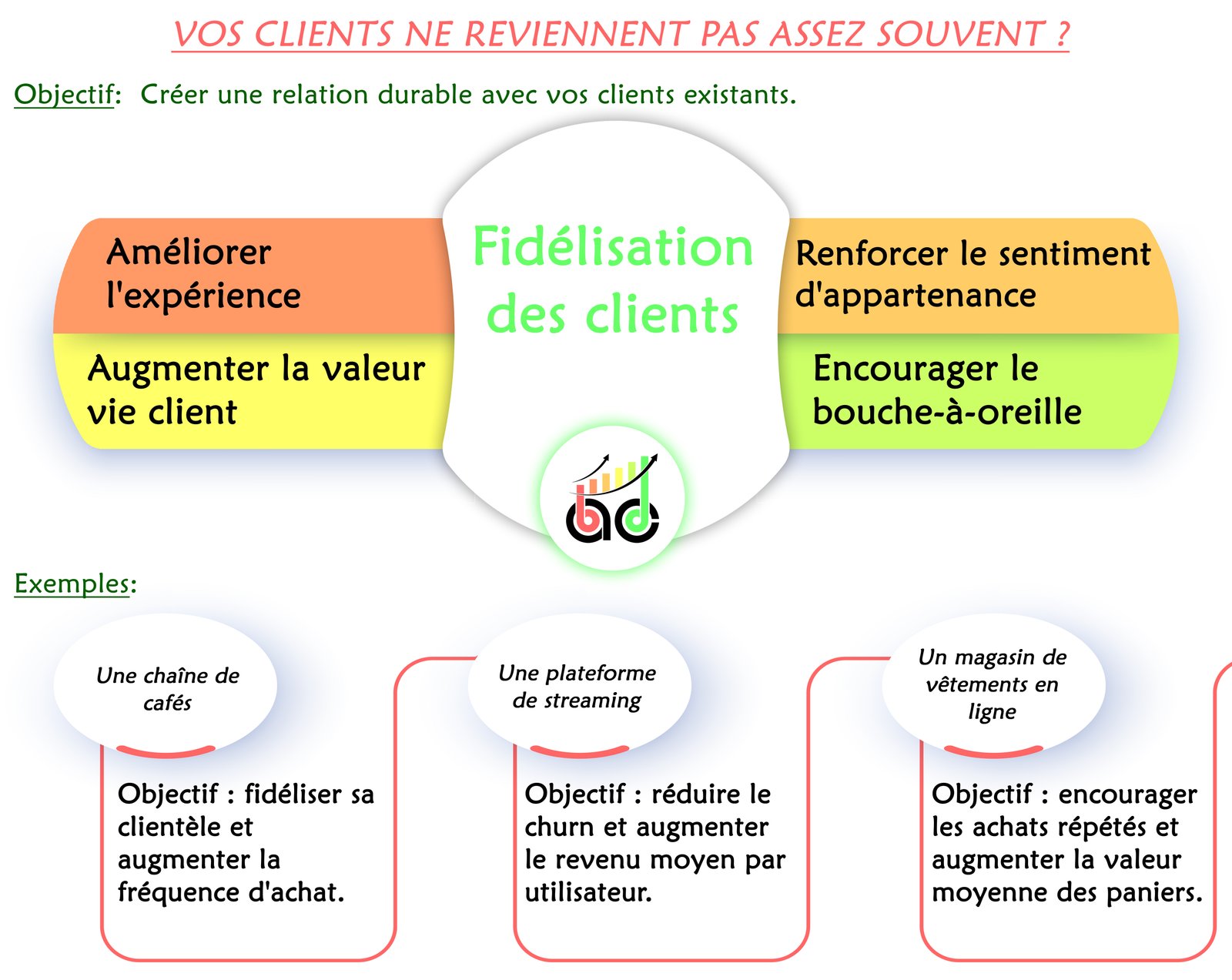 fidélisation de la clientèle