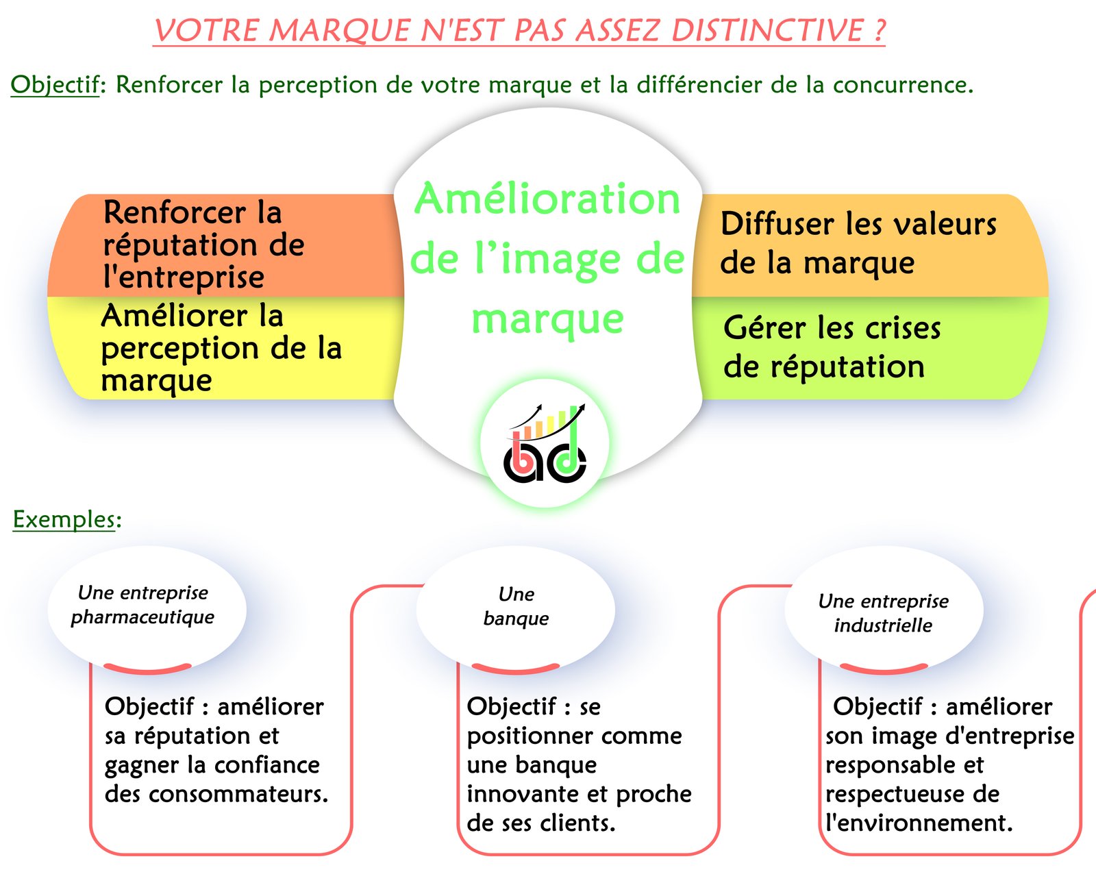 Amélioration de l'image de marque