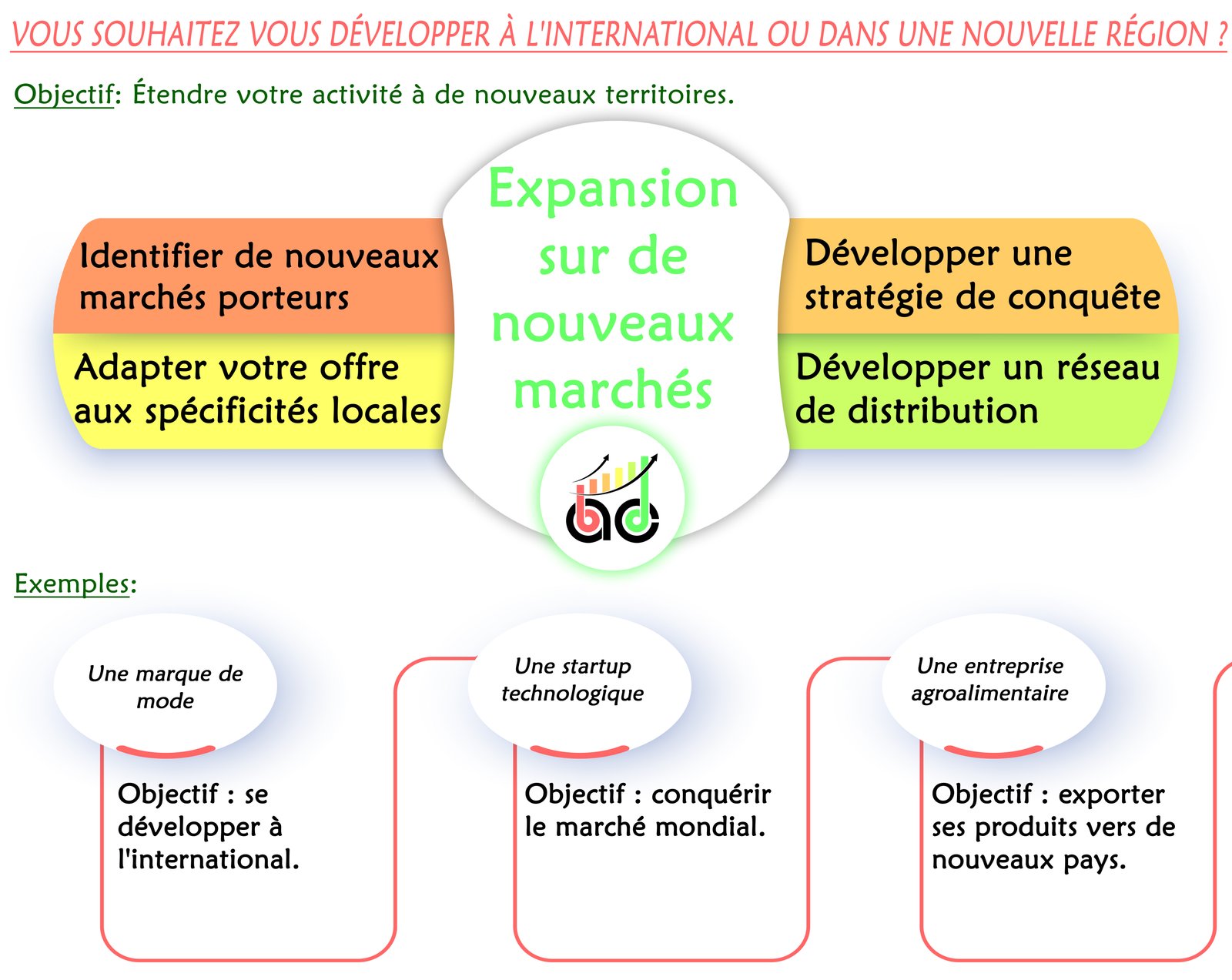 Expansion sur de nouveaux marchés