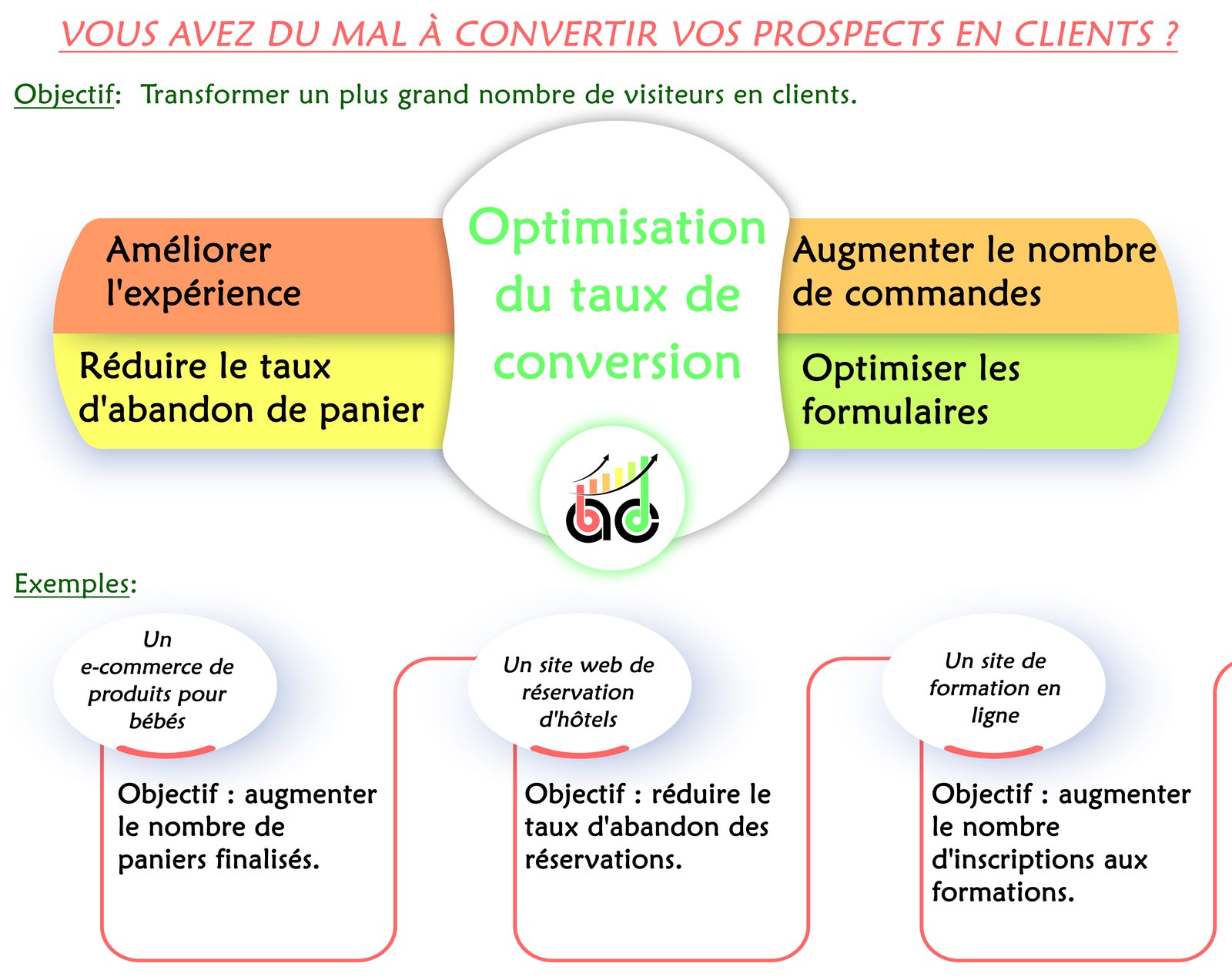 optimisation du taux de conversion